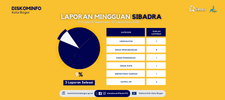 sibadra