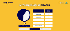 sibadra